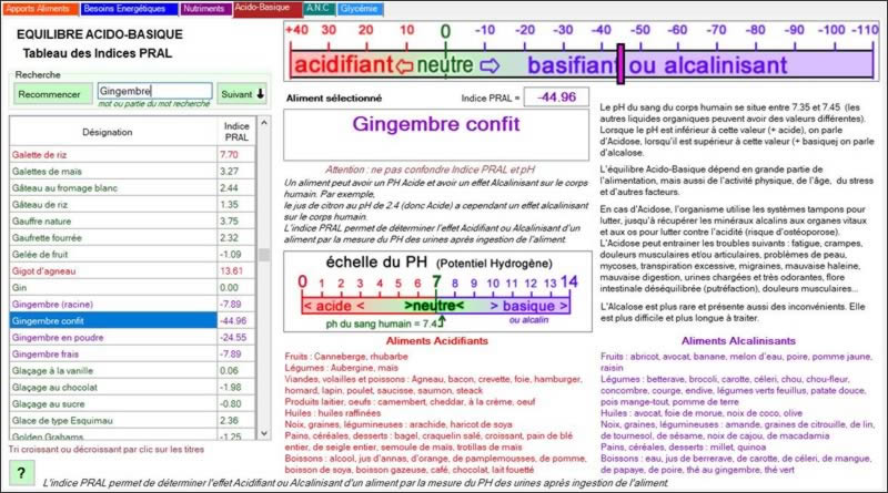 Equilibre Acido-Basique NaturoExpert.fr